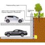 Rainsmart Nero Cell Drainage Cell - 30mm