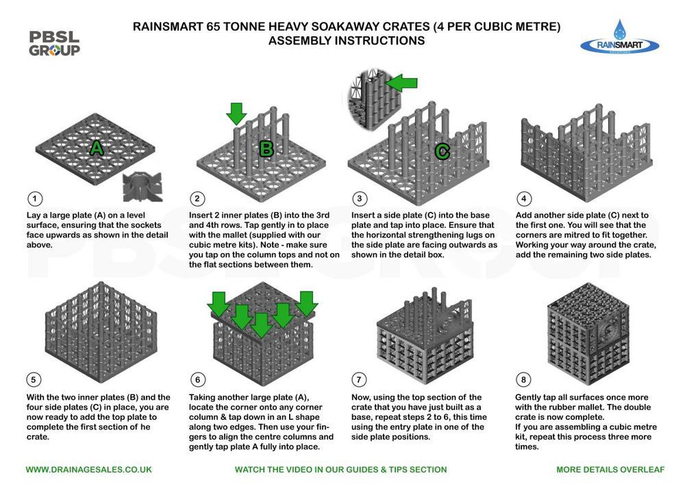 Rainsmart Soakaway Set Flat-Packed - Heavy 1 Cubic Metre