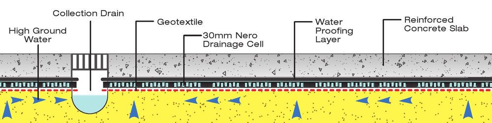 Rainsmart Nero Cell Drainage Cell - 30mm