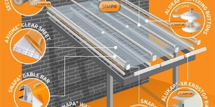 Where Do Snapa Bars And Trims Go In An Axiome Polycarbonate Installation?