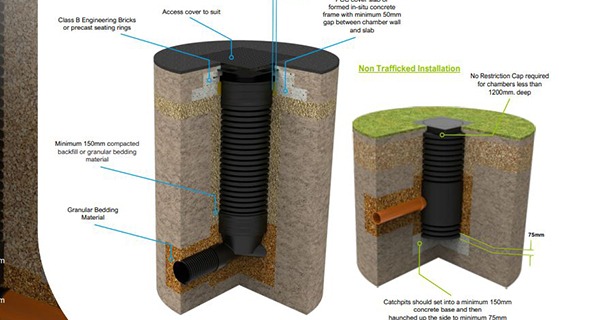 Turtle Enviro Twinwall Inspection Chamber Installation Guide