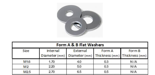 A Guide to Common Metric Flat Washer Dimensions