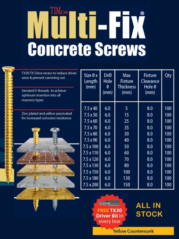 Concrete screw sizing guide