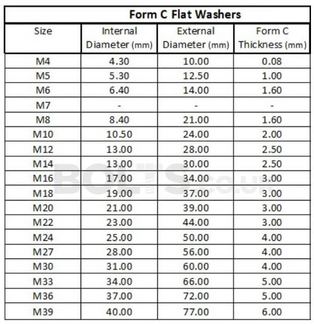 Form C Washer Dimensions