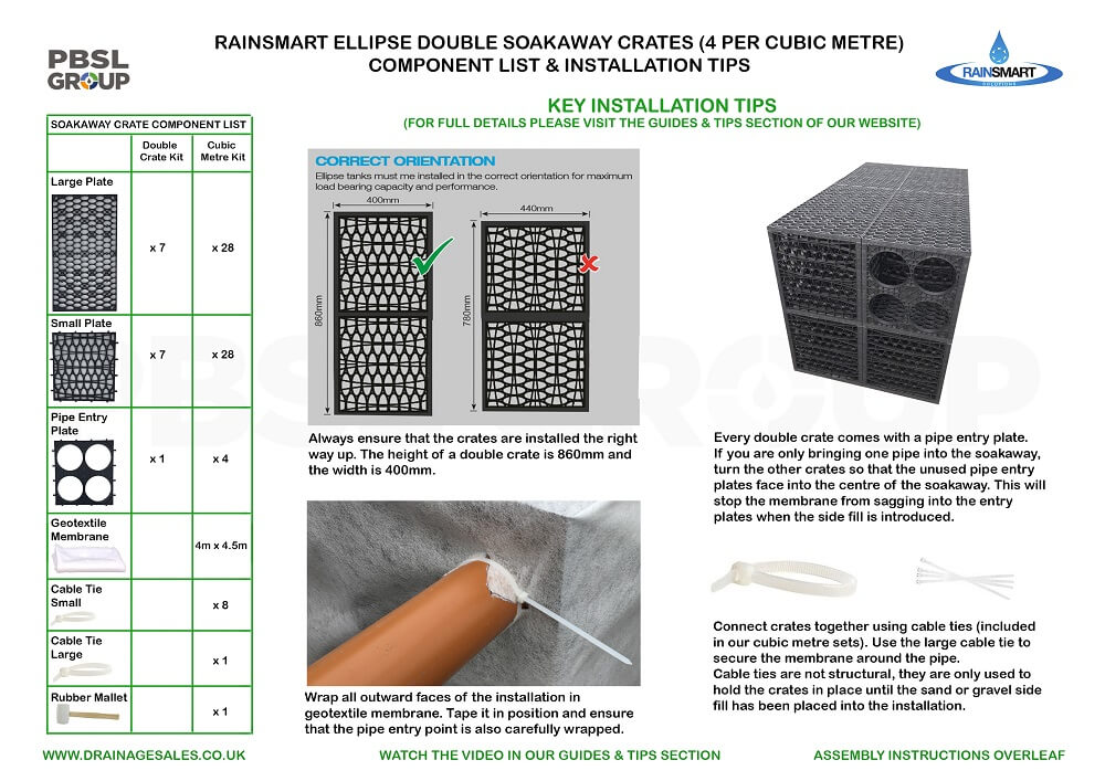 Ellipse Double Soakaway Crate Component List