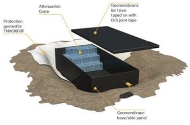 Impermeable Membrane Shoebox Design