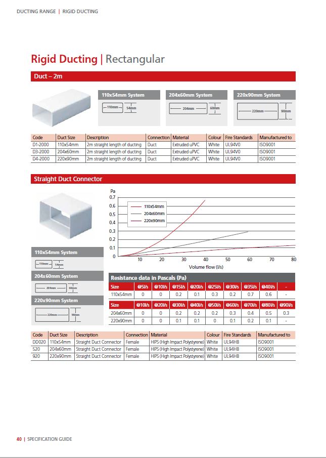 Page from Domus Ventilation Specification Guide